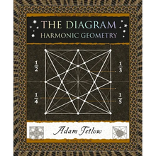 The Diagram: Harmonic Geometry