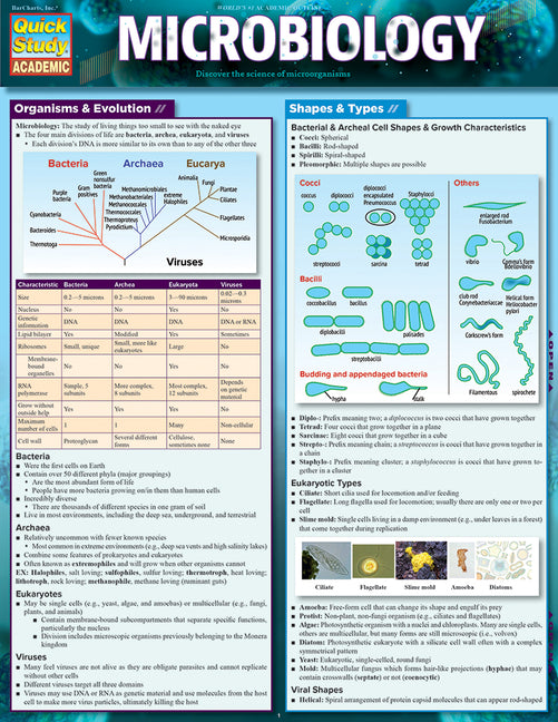 Microbiology: A Quickstudy Laminated Reference Guide