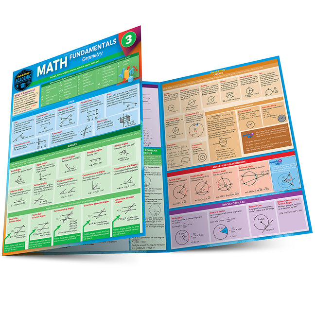 Math Fundamentals 3 - Geometry: For Middle School - A Quickstudy Laminated Reference Guide